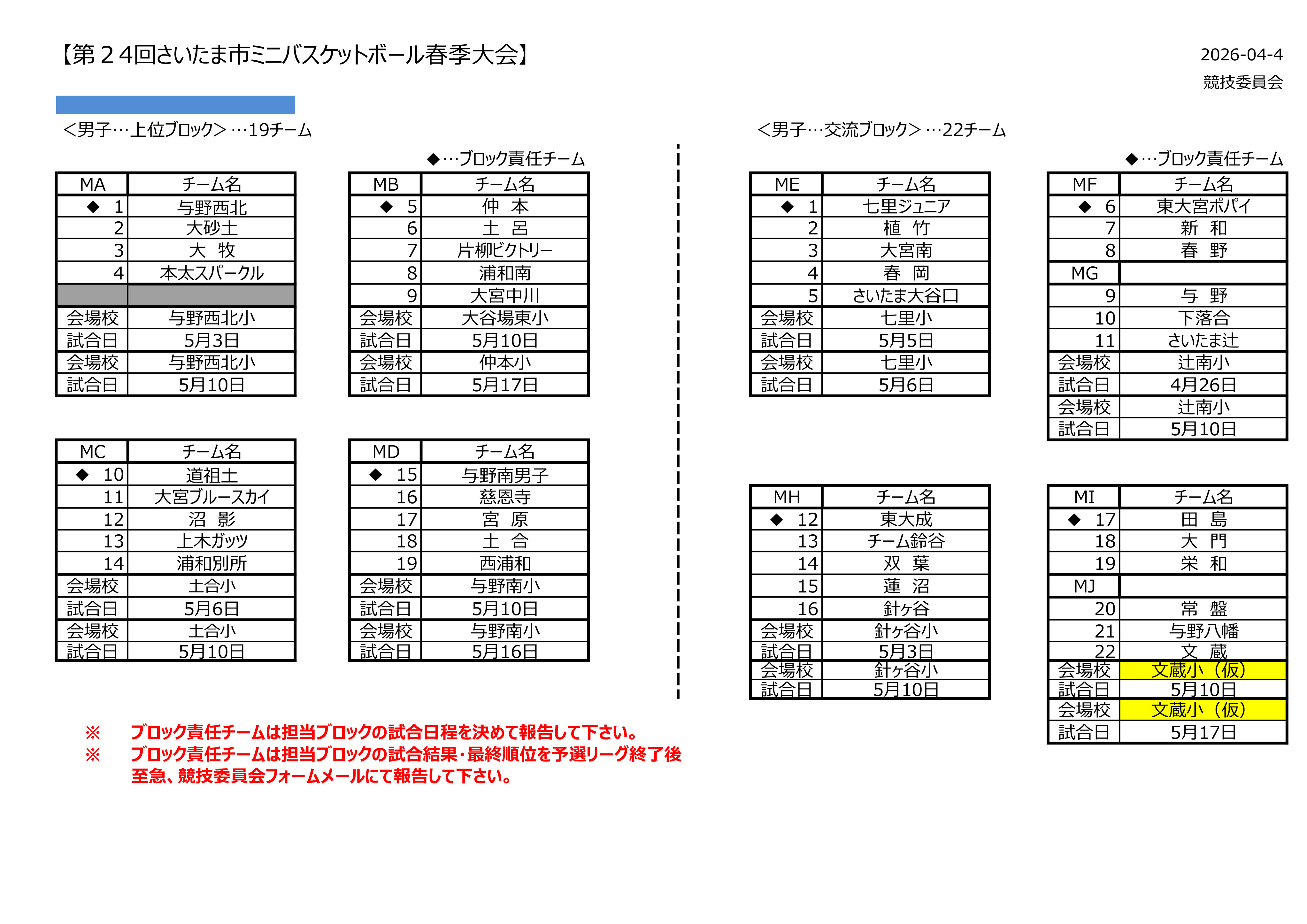 男子ブロック分け