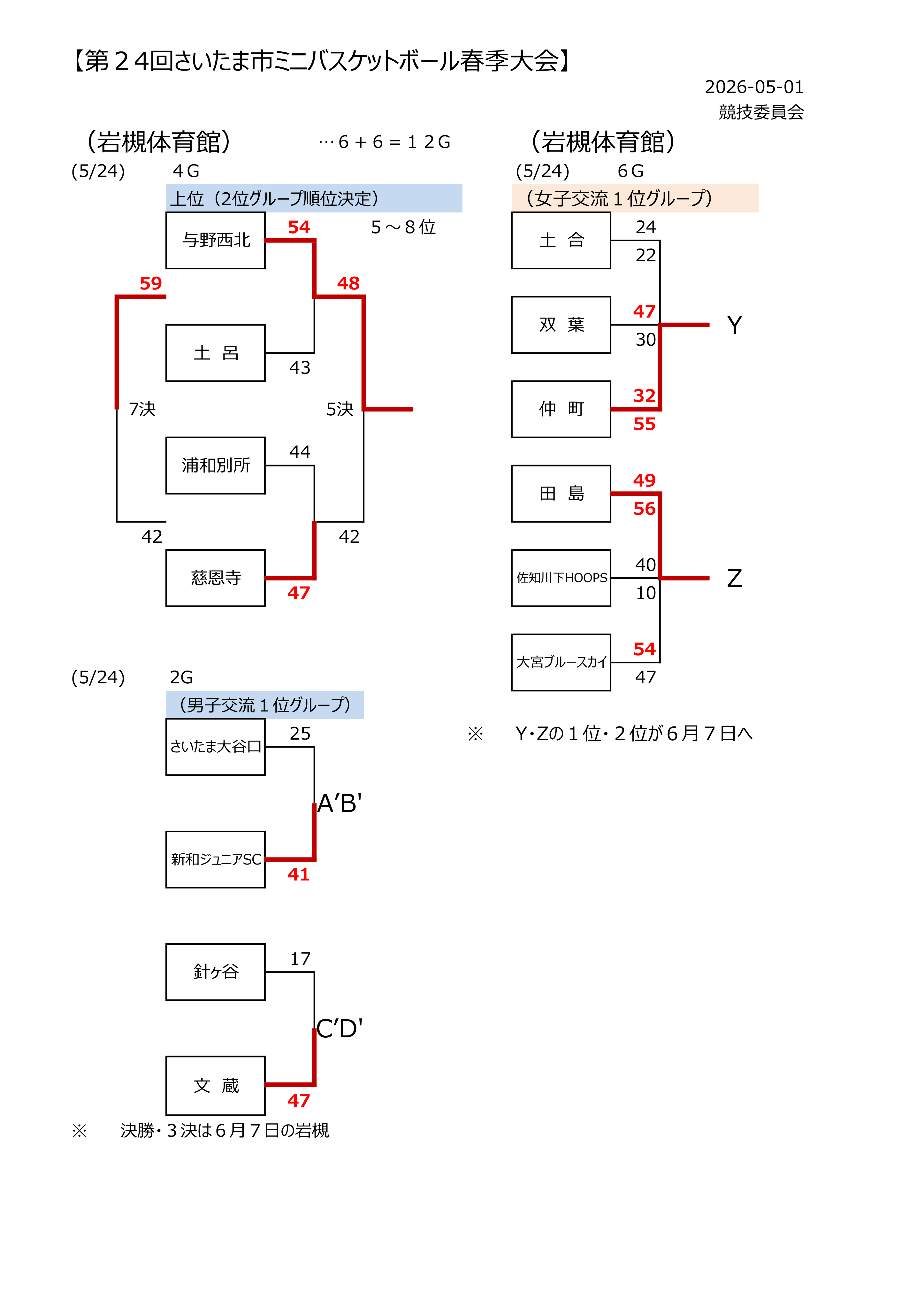 岩槻体育館対戦表