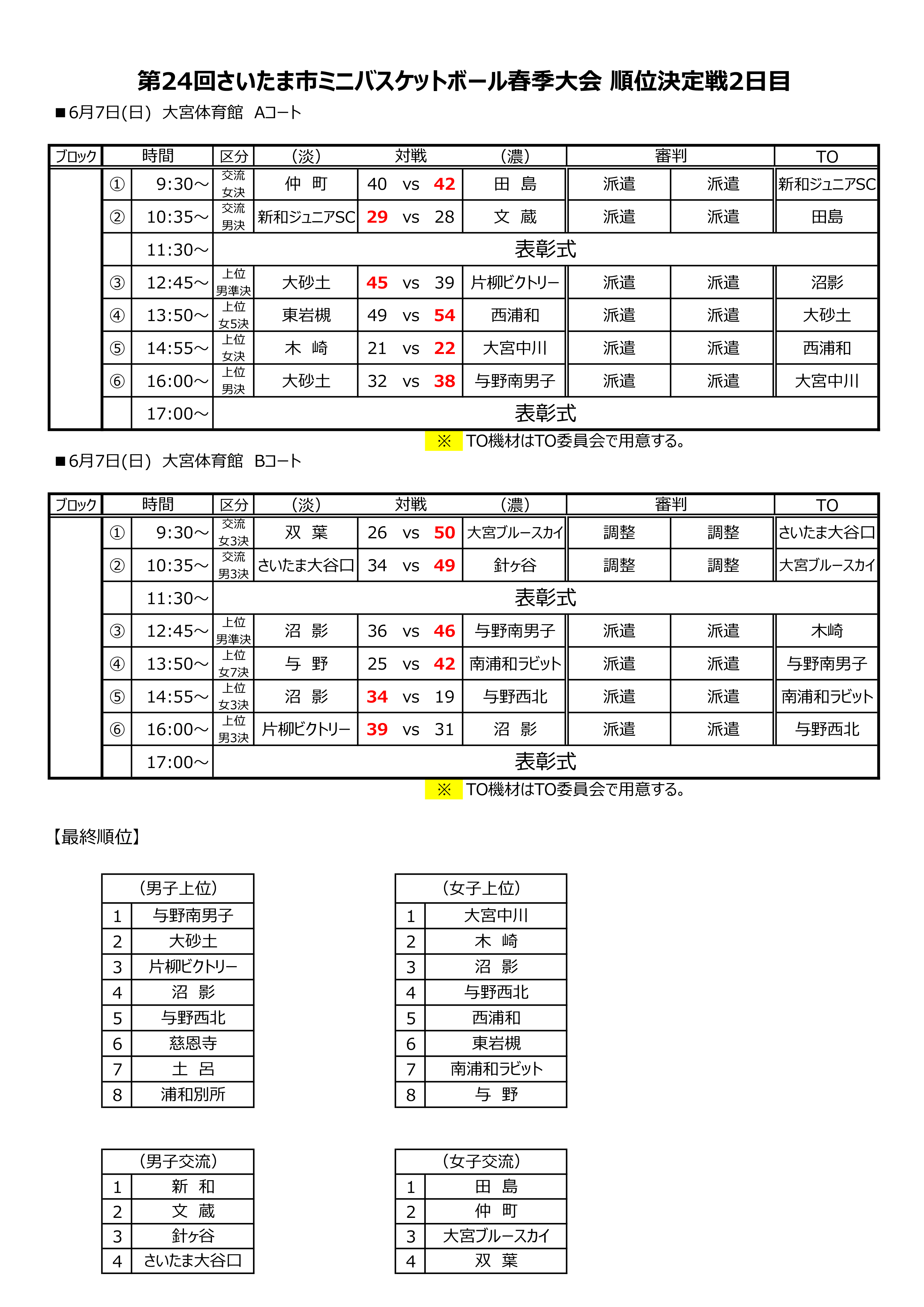 決勝リーグ日程 6/7