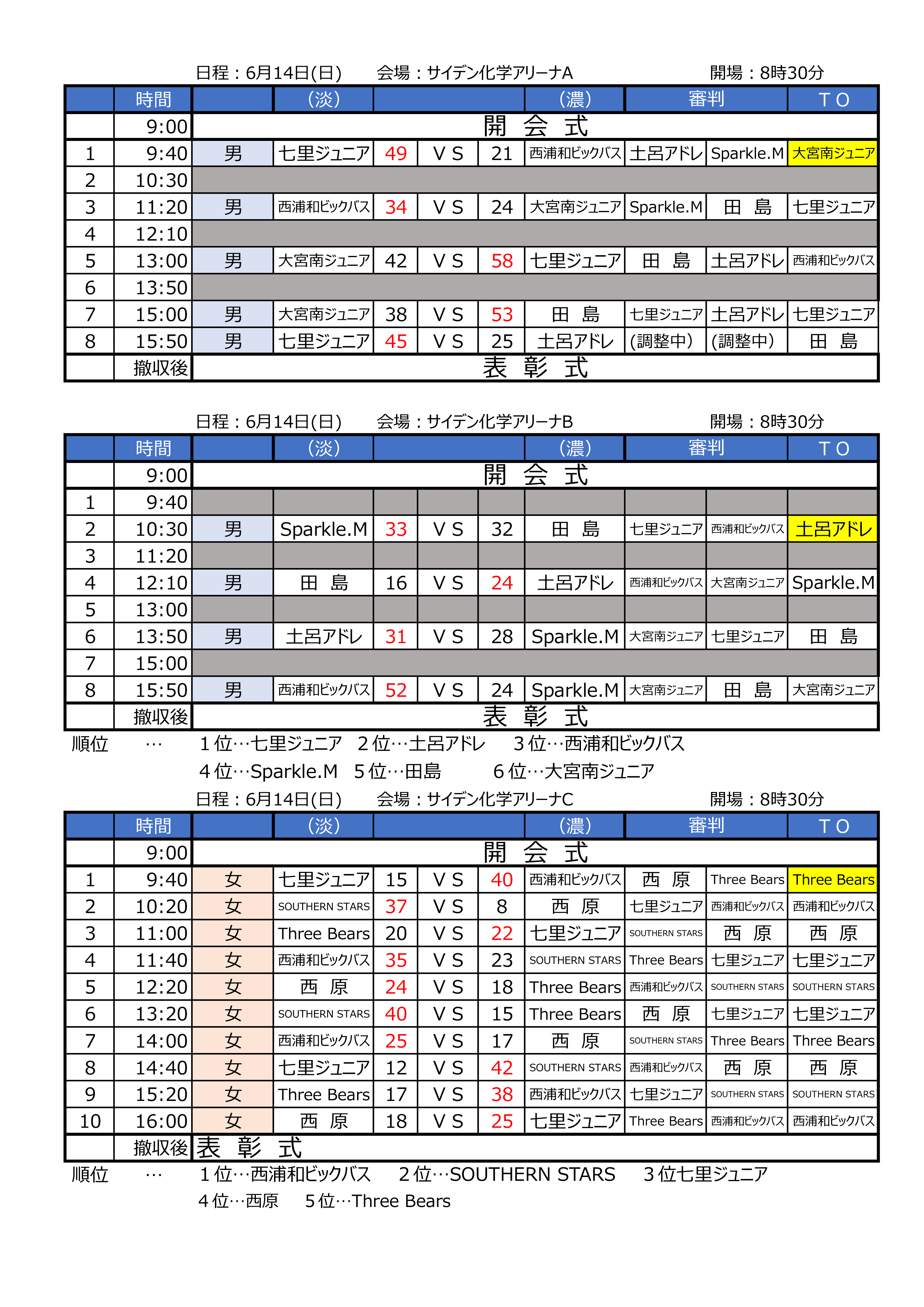 大会結果